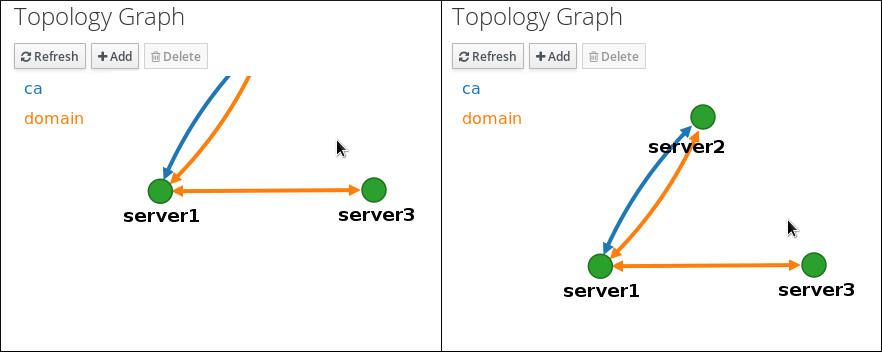 Moving the Topology Graph Canvas