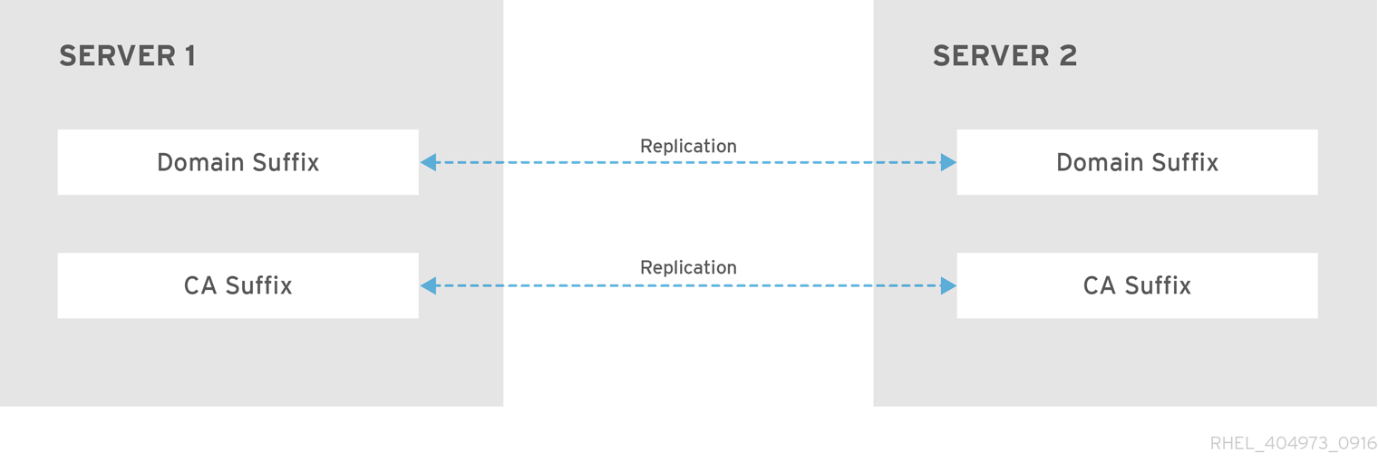 Topology Suffixes