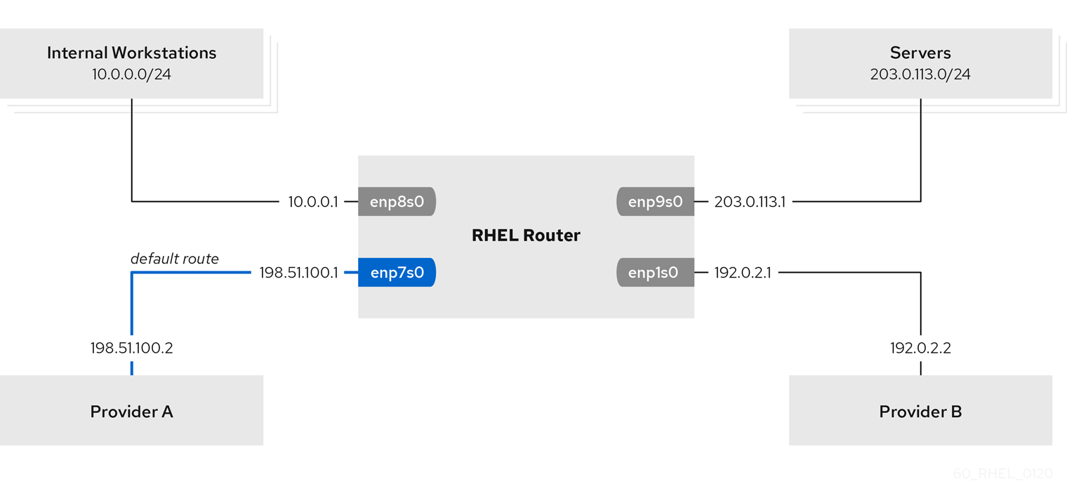 redhat 7 set eth metric