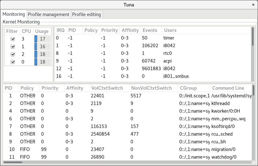 The Monitoring tab of the Tuna GUI