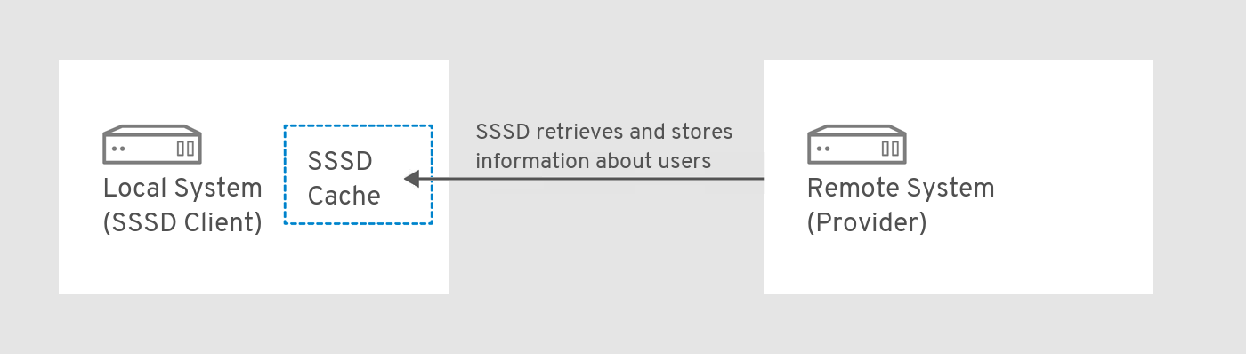 SSSD 如何工作