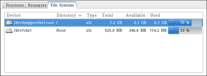 System Monitor 애플리케이션의 파일 시스템 탭.