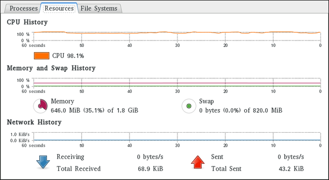 System Monitor 애플리케이션의 리소스 탭.