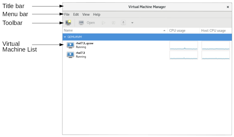 Virtual Machine Manager ウィンドウ