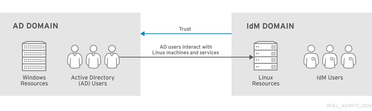 rhel 7 sssd active directory