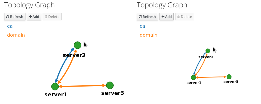 customize graph 2