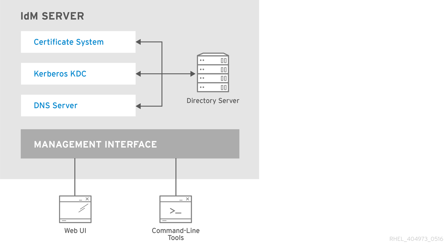 redhat kerberos