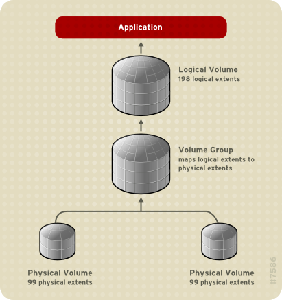 Mapping extents in a linear volume