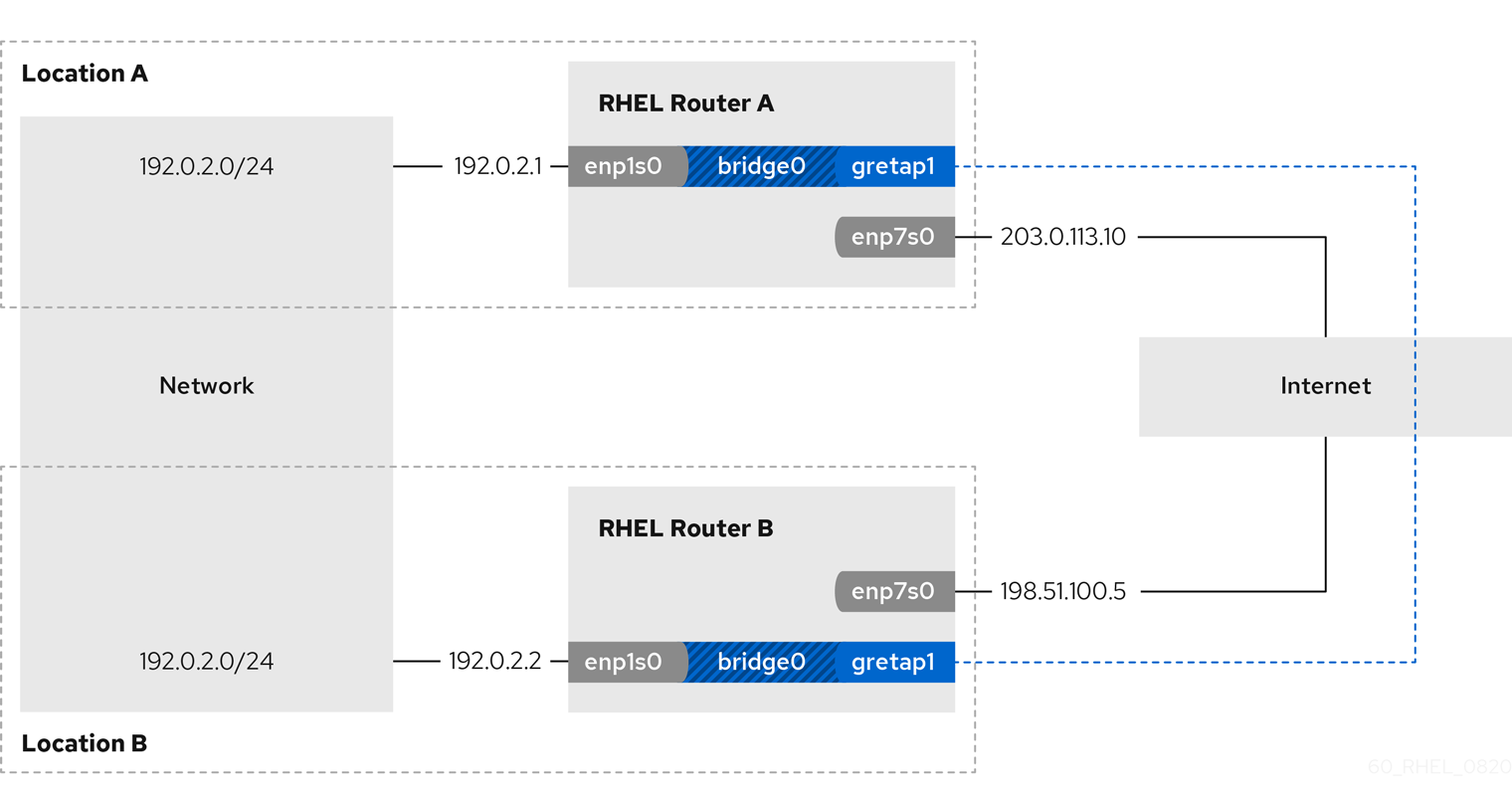 red hat 8 network configuration