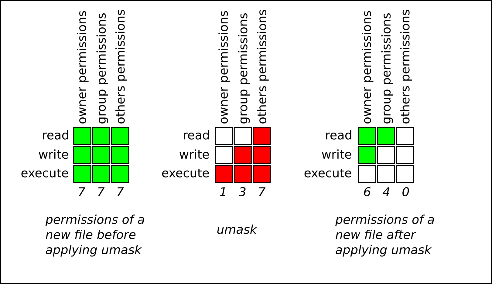 Chapter 5 Managing File Permissions Red Hat Enterprise Linux 8 Red Hat Customer Portal