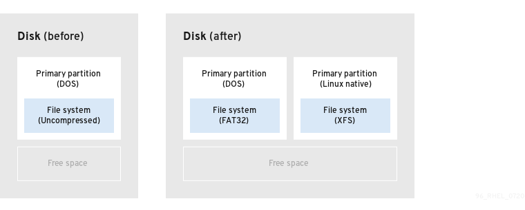 partition find and mount disk size is wrong