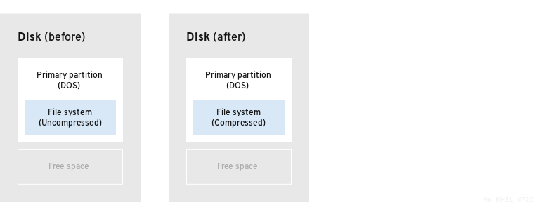 can partition find and mount scan for wbsf partitions