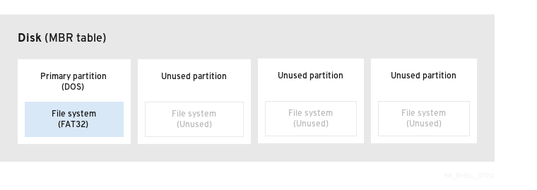 ファイルシステムの管理 Red Hat Enterprise Linux 8 Red Hat Customer Portal