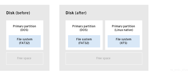 ファイルシステムの管理 Red Hat Enterprise Linux 8 Red Hat Customer Portal