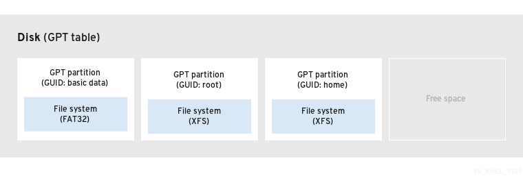 Chapter 3 Getting Started With Partitions Red Hat Enterprise Linux 8 Red Hat Customer Portal