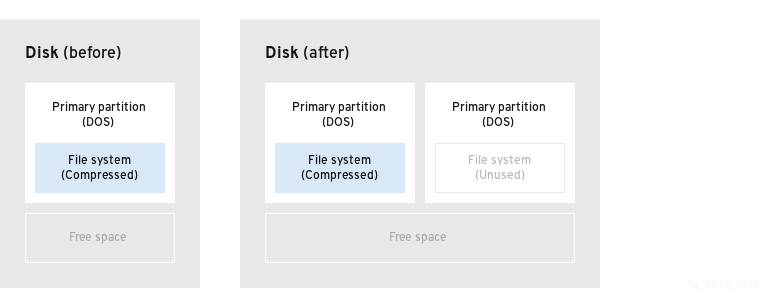 partition find and mount located partitions + now what to do