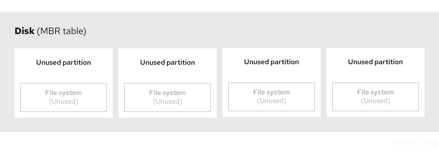 unused partitioned drive