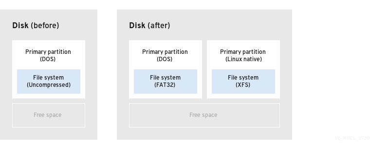 partition find and mount portable