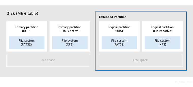 gpt partition find and mount