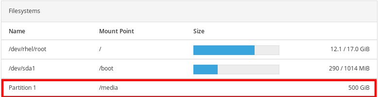 parte de los sistemas de archivos de la cabina