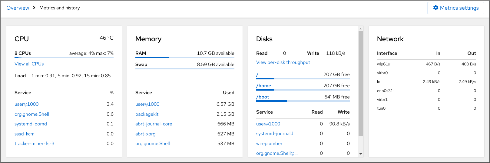 Image displaying the current system configuration and usage