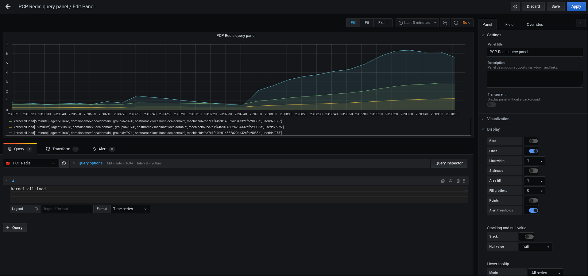 pcp redis query panel