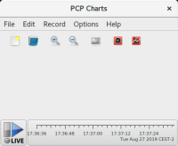 pmchart iniciado