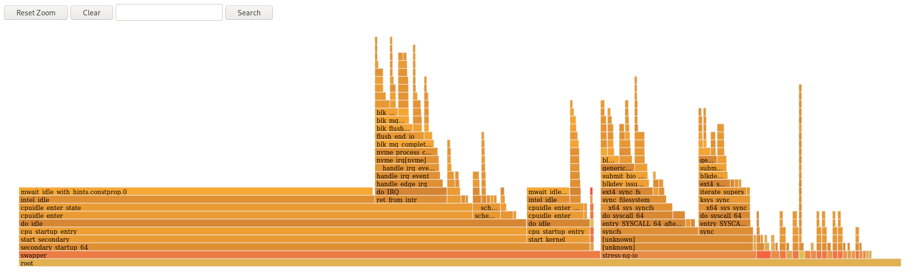 flamegraph allcpus