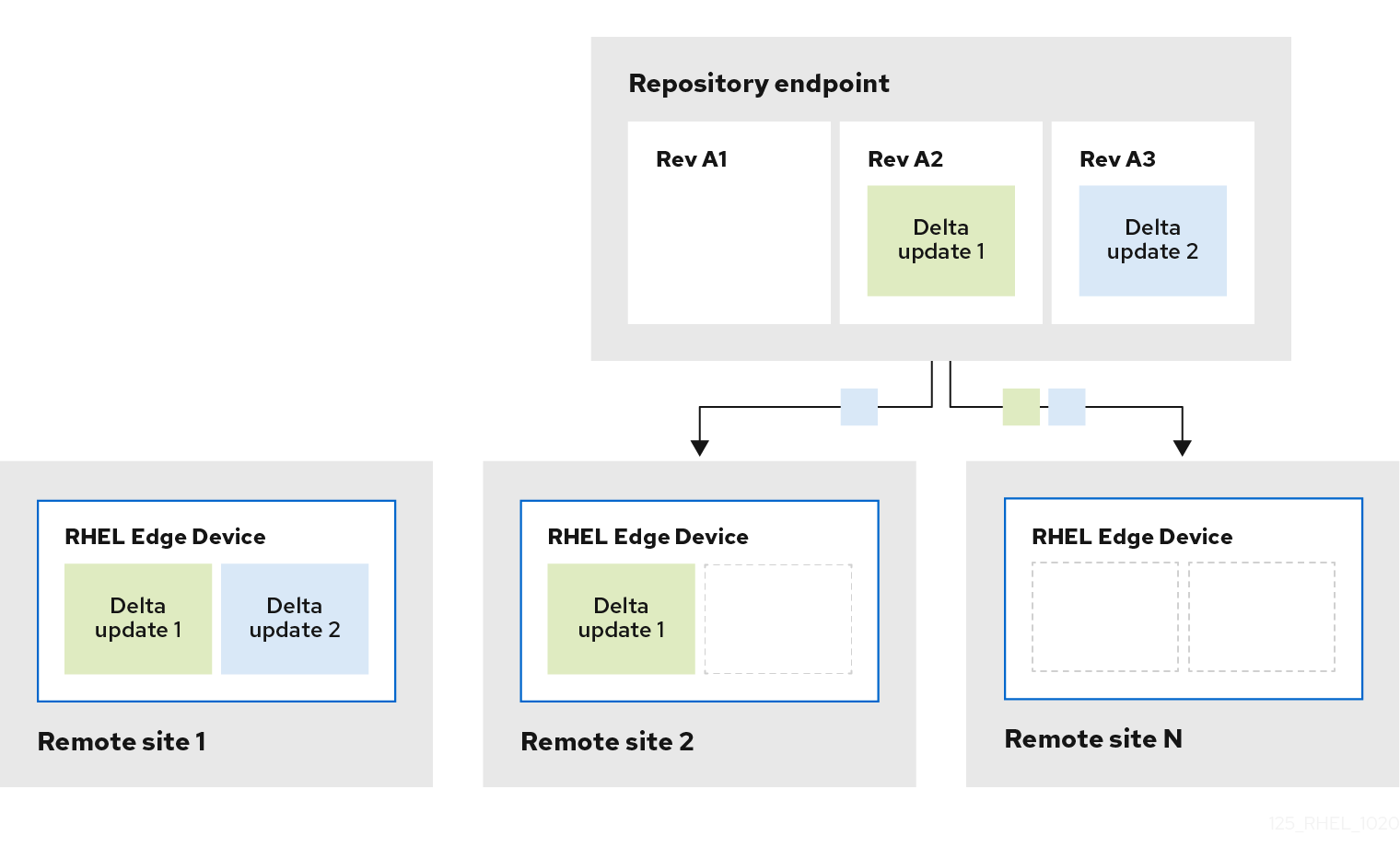 Image Deployment