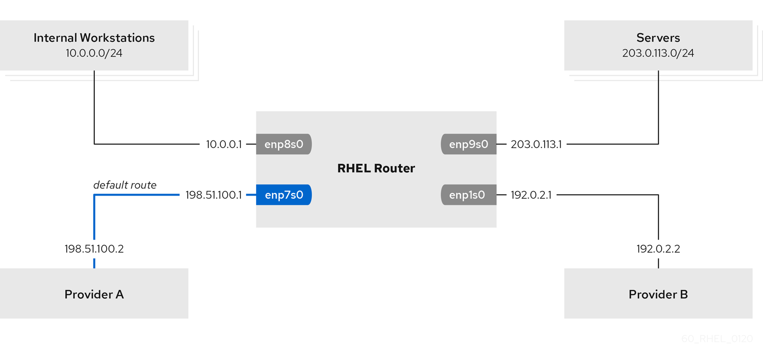 policy based routing