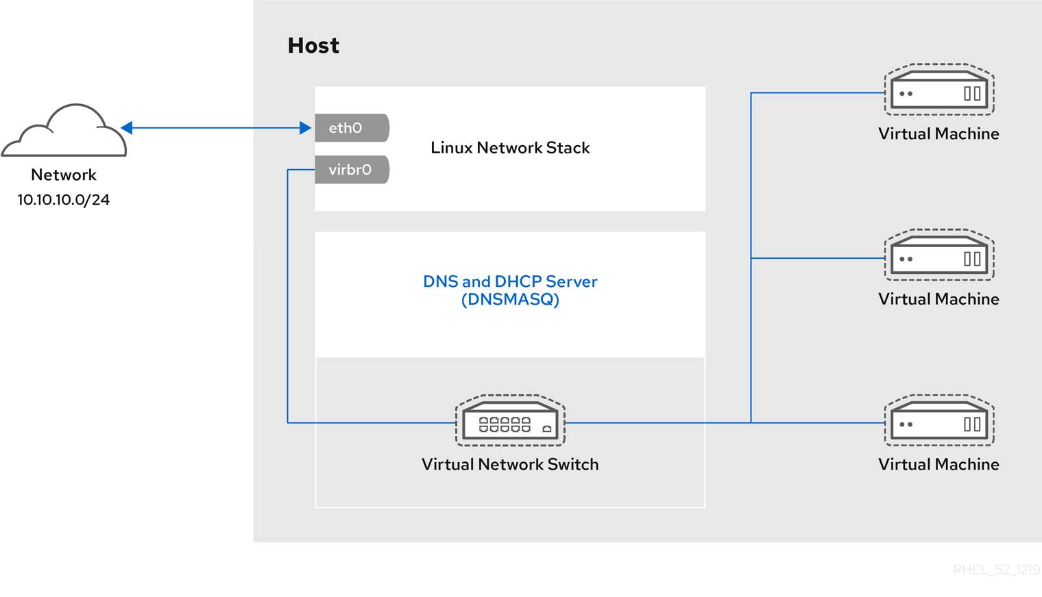 vn 08 network overview