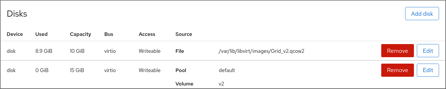 Image displaying the disk usage of the selected VM.