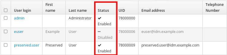 Capture d'écran de la même page "Utilisateurs actifs" avec le tableau affichant les attributs de plusieurs utilisateurs. Le compte "euser" est désormais grisé et affiche "Disabled" dans sa colonne "Status".