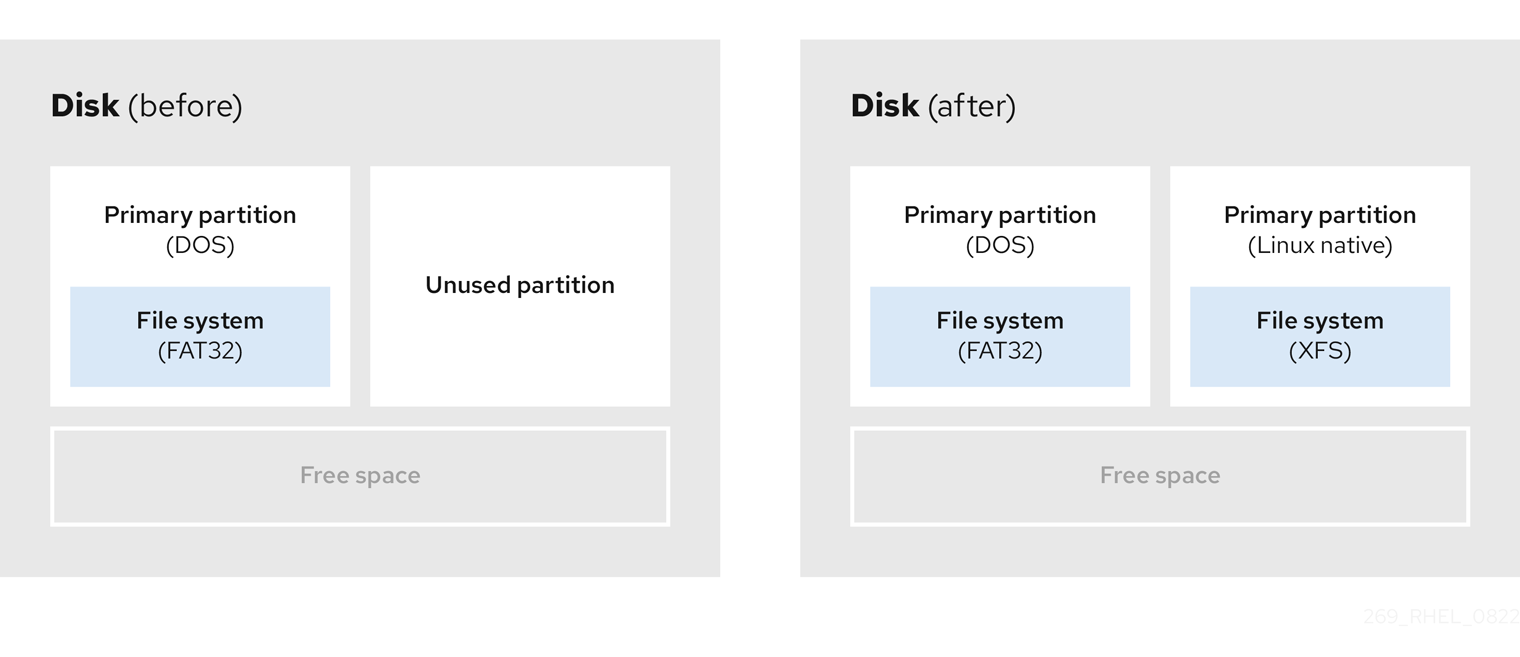 unused partition