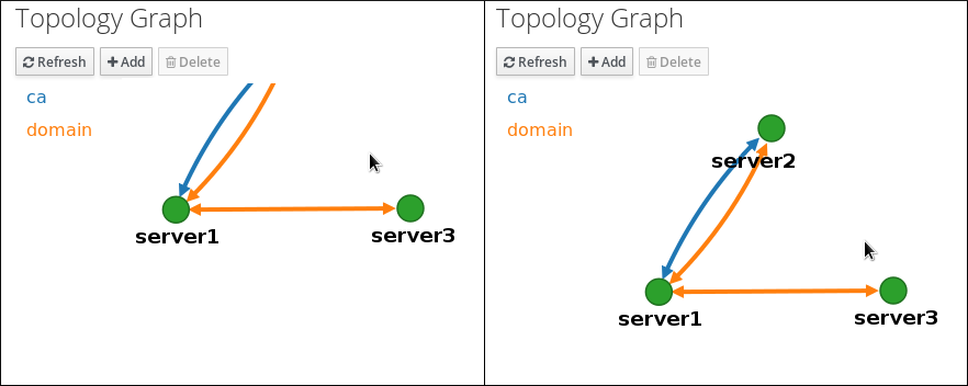 customize graph 3