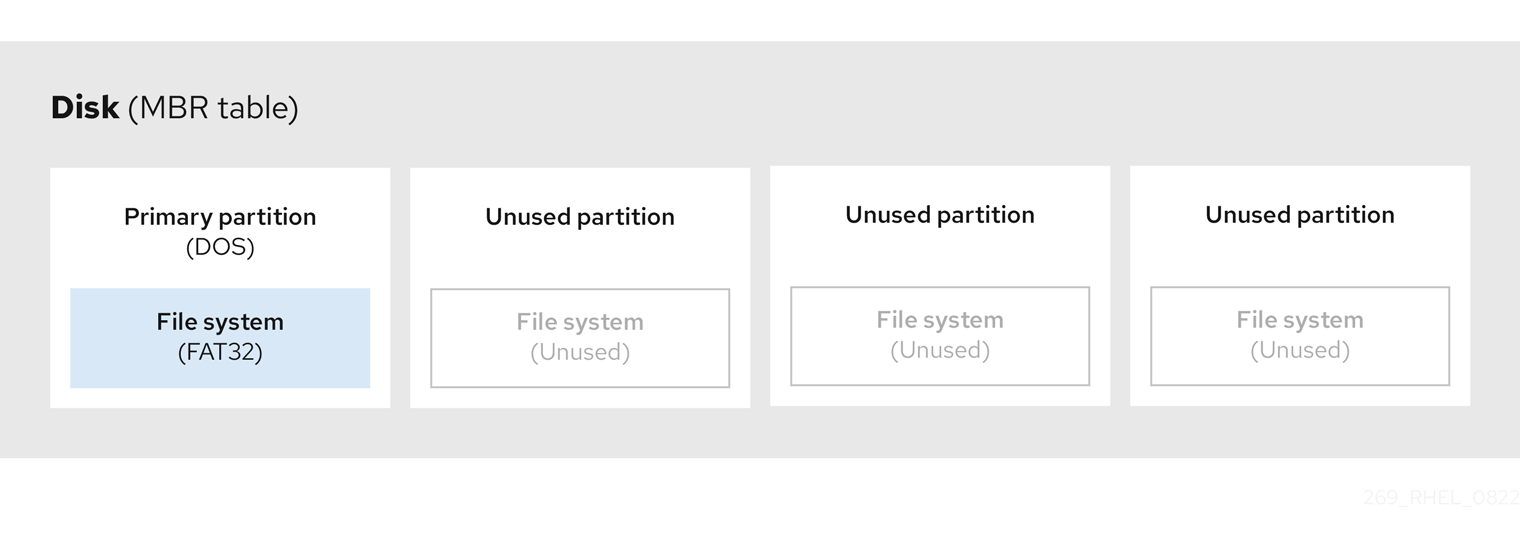 dos single partition