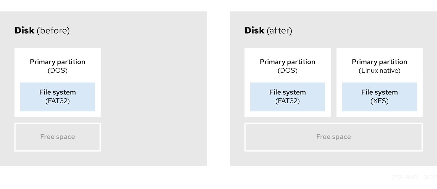 Mise au propre disque + extension volume ? [RESOLU] - Disque SSD