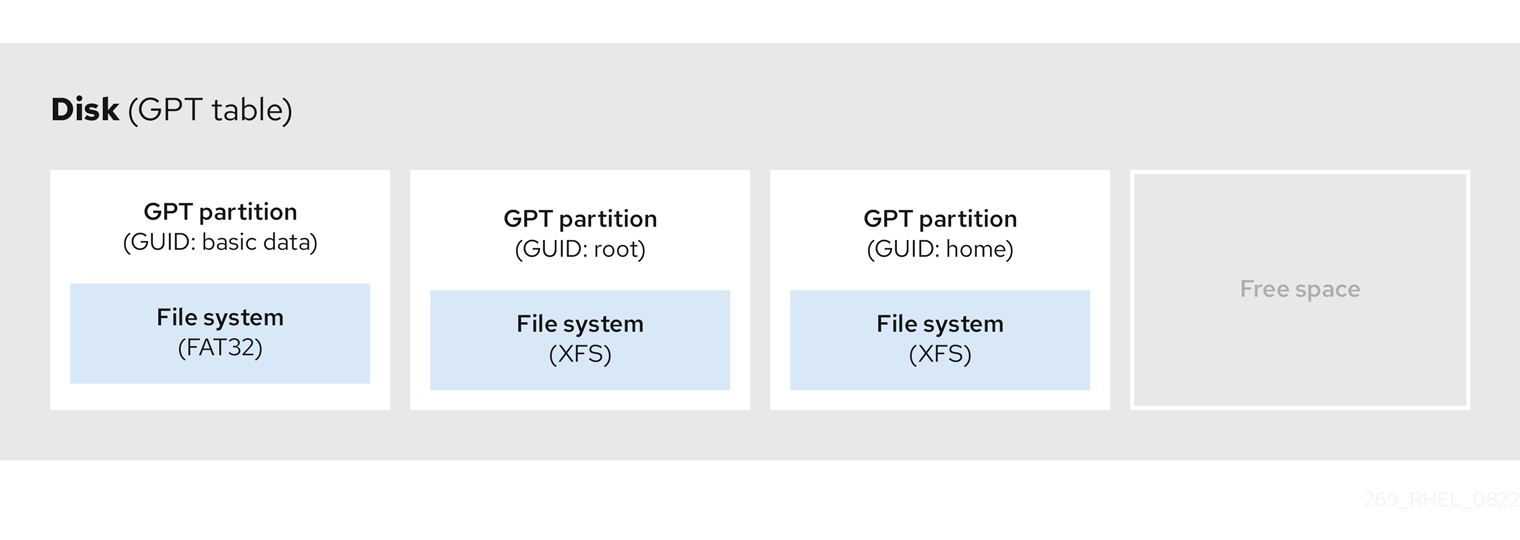 GPT 分区