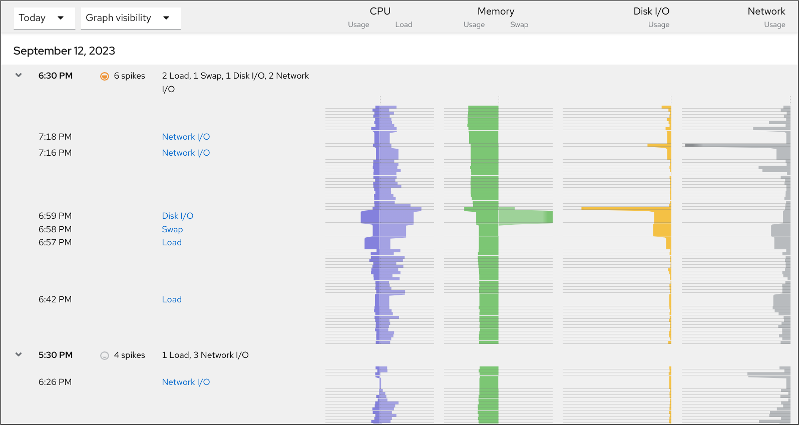 Image displaying the performance metrics of the CPU