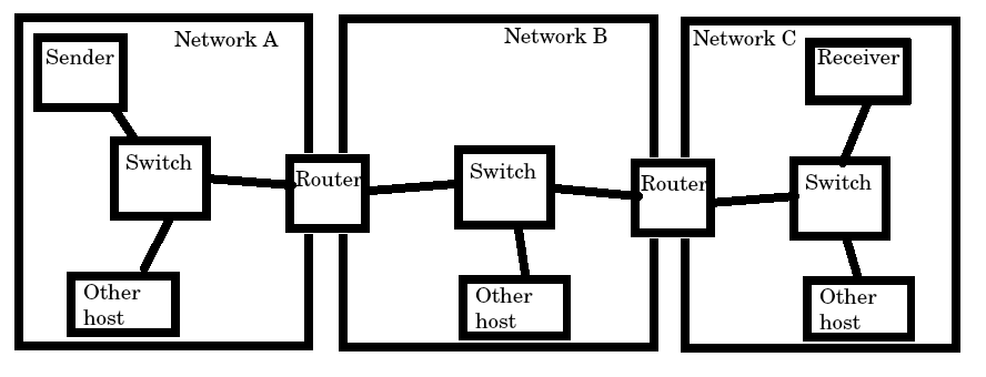 network diagram MTU