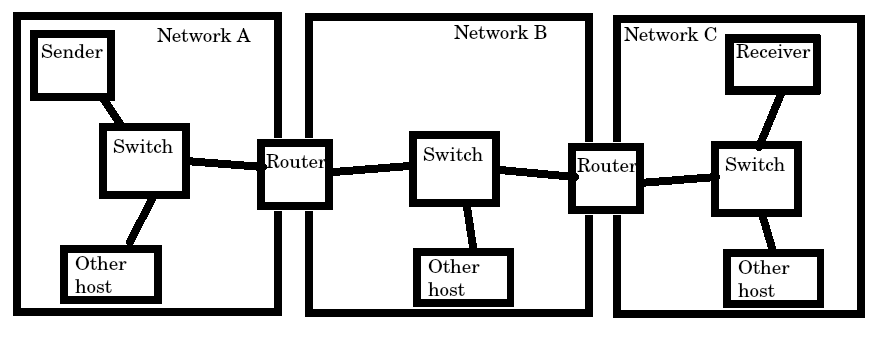 ネットワークダイアグラム MTU