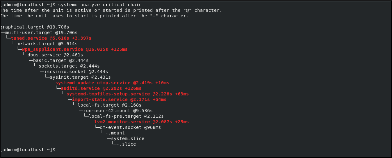 systemd analyze critical