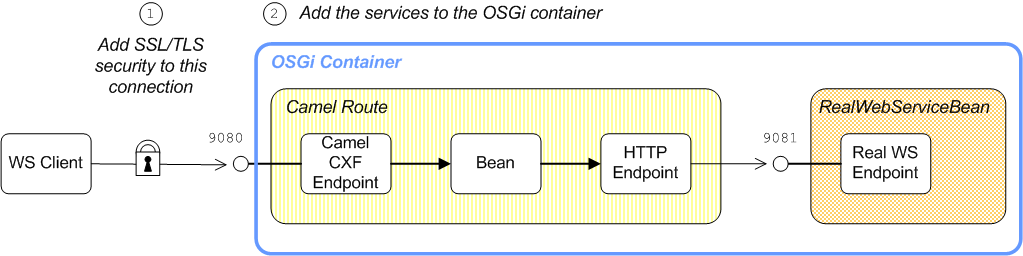 apache cxf spring boot