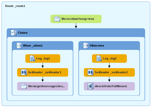 Completed first route in the ZooOrderApp routing context