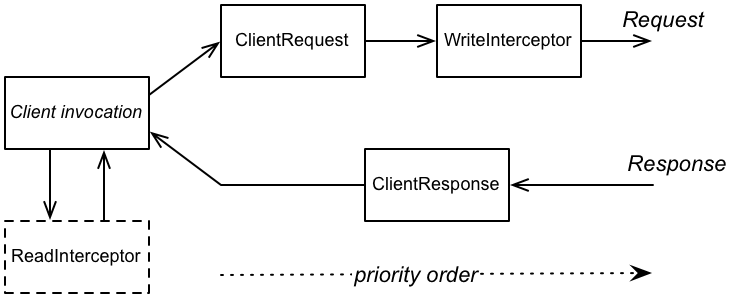 A NestJS HTTP exception filter to return RFC-7807-compliant responses : r/ nestjs