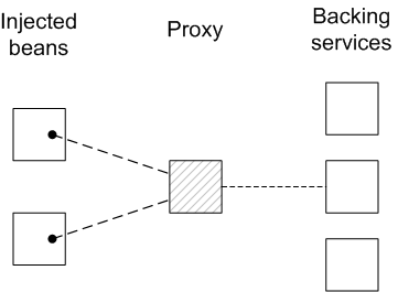 deploy simple svc 01