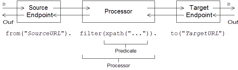 Local routing rules