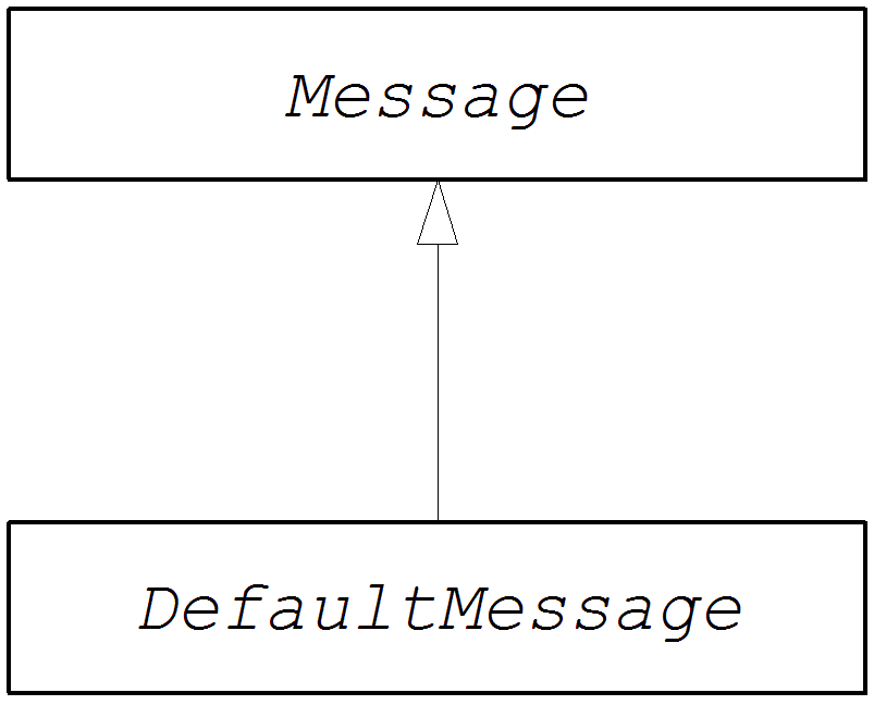 Message inheritance hierarchy