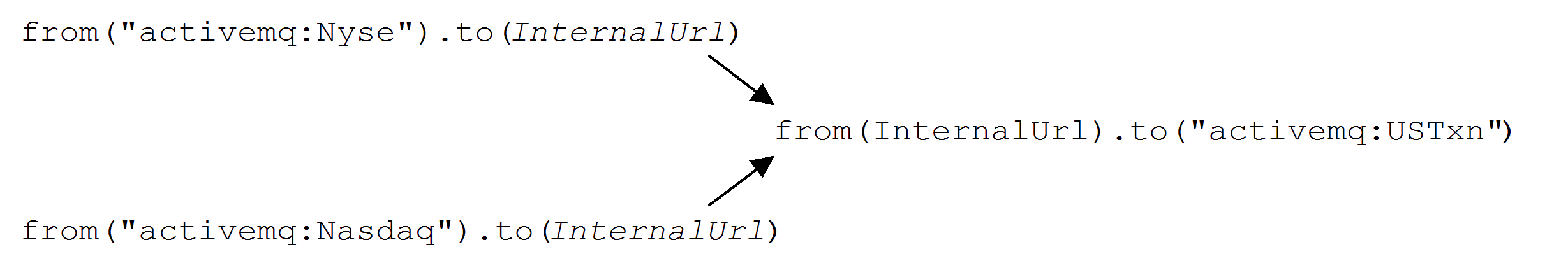 Processing multiple inputs with segmented routes