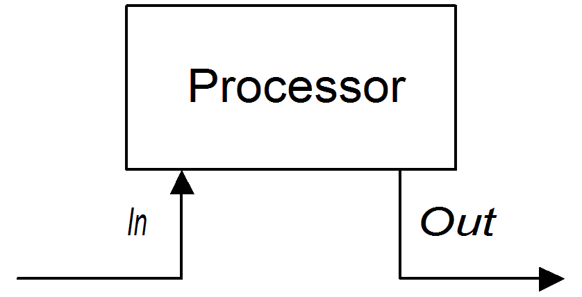 processor 创建 out 信息